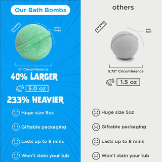 Monster Bath Bomb for Kids with Surprise Toys Inside (Gift Set) - Rise and Redemption